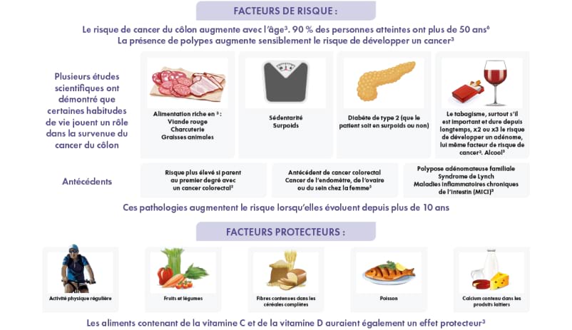 facteurs
